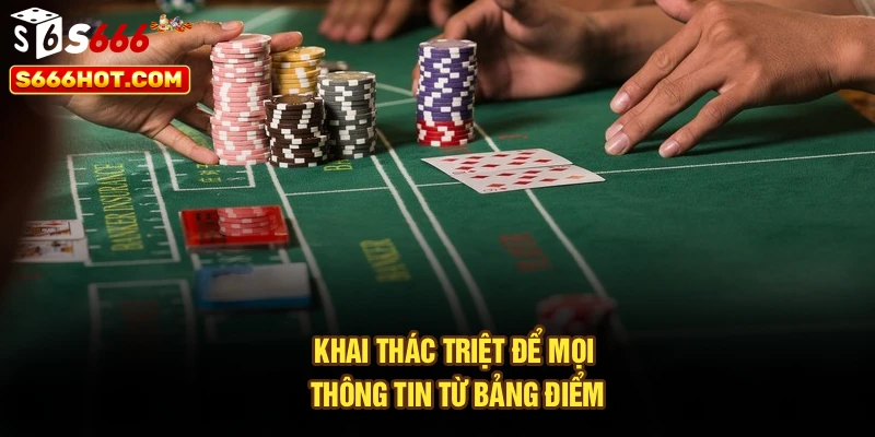 Khai thác triệt để mọi thông tin từ bảng điểm